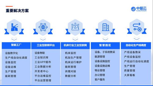 æºè½å¶é é©
(qÅ«)å(dòng)ä¸çå·¥å» çæ ¸å¿å¼æââå·¥æ¥(yè)äºè¯(lián)ç¶²(wÇng)æ¸(shù)æ(jù)æå(wù)