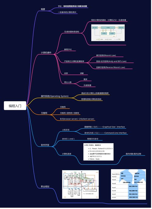 è¨ç®æ©è»ä»¶æè¡éç¼ å¾ç¡¬ä»¶åºç¤å°è·æ¥­è¦åçå­¸ç¿è·¯å¾
