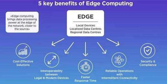 å
«å(gè)è¶¨å¢ æ´è¦è»ä»¶éç¼(fÄ)æªä¾ç¼(fÄ)å±çé(guÄn)鵿¹å