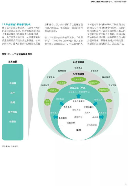 å¾·å¤ãå¨çäººå·¥æºè½ç¼(fÄ)å±ç½ç®æ¸ãç²¾é¸å ±(bÃ o)åè§£è® äººå·¥æºè½åºç¤(chÇ)è»ä»¶éç¼(fÄ)çæ°(zhÃ n)ç¥æç¾©èæªä¾è¶¨å¢