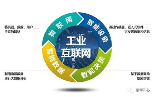 äº¬å®è¦è§ å·¥æ¥­(yÃ¨)äºè¯(liÃ¡n)ç¶²(wÇng)èç¶ è²æºè½å¶é çé ­é¨æ­¦å¨ââåäº¬ç¶²(wÇng)çµ¡(luÃ²)æè¡(shÃ¹)æå(wÃ¹)