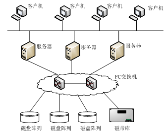 ç¶²çµ¡å­å²æè¡æ¦è¦½ å¾å®è£å°ç¶­è­·çå¨é¢æå