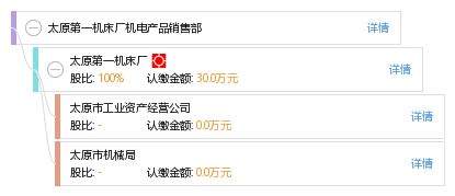 è·¨çæ±æ° å¤ªåç¬¬ä¸æ©(jÄ«)åºå» æ©(jÄ«)é»ç¢(chÇn)åé·å®é¨çæ¥ç¨åé·å®æ¢ç´¢