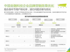 è¾çå¨è©¢ã2019å¹´ä¸­åéèç§æä¼æ¥­(yÃ¨)åççé·ç ç©¶å ±åã è»ä»¶å¤åæå(wÃ¹)çè§è²ãæ©(jÄ«)éèææ°(zhÃ n)