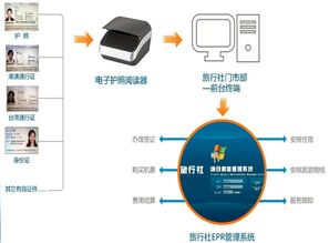 å¦ä½å°è­ä»¶é±è®æ©(jÄ«)éæå°è¨ªå®¢ç³»çµ±(tÇng) ä¿¡æ¯ç³»çµ±(tÇng)éææå(wÃ¹)æå