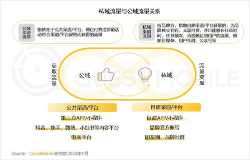 é£åé£²åç§åè¦æ¨¡è¿1.9åï¼ææ¸¸éç¼å¦ä½åéââ2023åçç§åæµéç¼å±æ´å¯è§£è®