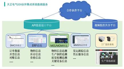 æºé åç´æ°ç¯ç« 天æ£é»æ°£å
¥é¸æµæ±çæªä¾å·¥å» 試é»ï¼è»ä»¶éç¼å¼é è¡æ¥è®é©