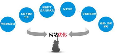 ç·ä¸ç·ä¸èå ç¶²(wÇng)çµ¡(luÃ²)æ¨å»£å¬å¸ä»¥åª(yÅu)å¢(shÃ¬)æè¡(shÃ¹)æå(wÃ¹)çºæ ¸å¿çæ°æ°(zhÃ n)ç¥
