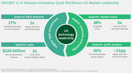 éå¶å°è¯è²¿æå±åç¾ååå°é«é å°å°ä½