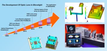 è¨ç³ç è¨æ13å®¶åå±ä¼æ¥­æ å½±ï¼ä»æ¥ç²¾å½©ç¹¼çºç¶»æ¾