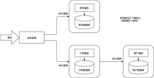 åå¸å¼äºå(wÃ¹)ä¹ä¸ Seataç°¡ä»èæ¸(shÃ¹)æ(jÃ¹)èçæå(wÃ¹)éæå¯¦(shÃ­)è¸