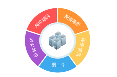 æ¼æ´ææ æ§(gÃ²u)ç­ç¶²(wÇng)çµ¡(luÃ²)å®å¨çå (jiÄn)å¯¦(shÃ­)è­·(hÃ¹)ç¾