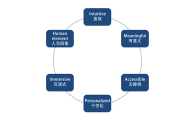 æºè½å®¶å±èè»ä»¶é(kÄi)ç¼(fÄ) æ°é¶å®çé±å½¢å¼æ