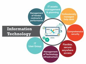 çºæ¯ç¹ä¼æ¥­é»è¦æå å°æ¥­ãé«æãå¯é çè¨ç®æ©æåè§£æ±ºæ¹æ¡