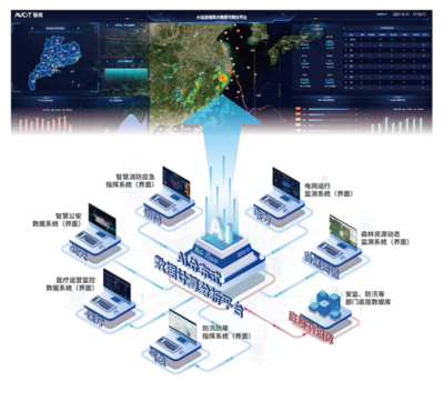 AIå¤§æ¸æå¯è¦åæ°ç¯ç« æç§é
è¦ç¼æå°å©ç¢åçé«ææ¸æèçæå