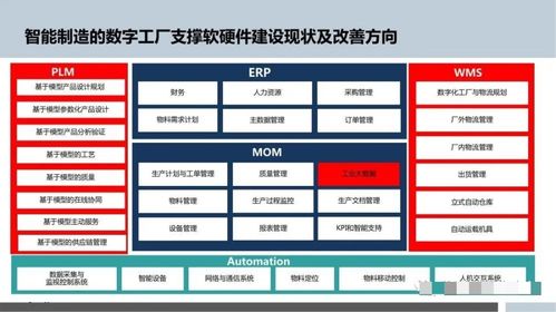 æºè½å¶é èæ¸åæåµ æ¸ååå·¥å» çé輪é©
å