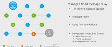 èçç¶²çç¶²çµ¡æè¡ æºè½ç©è¯æåçé©å½æ§çªç ´