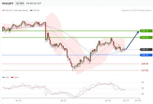 7æ12æ¥ç­ç¥å¿«é ååè²¨å¹£é²ä¸æ­¥åæ»ï¼åéæ²¹å¹æ¼²è·ä¸ä¸ï¼ç¡é«åéå¿«éå¸å ´åæåæ