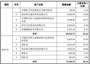 çè¨è¡ä»½ä¿¡æ¯æ«é²çäº é«ç®¡å¨éè¦å®¢æ¶èä»»è·æ¯å¦æç¶æ«é²ï¼