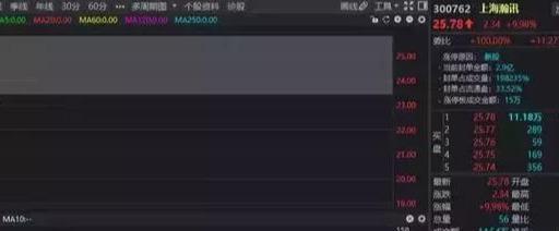 ç¨åæ°¸ç£é¾é ­çè¨æ²ç¡äºå¹´çµè¦ºéï¼å¹´å ±æ¥­ç¸¾æ´å¢7550%ï¼ä¸æè¡æå¼å¸å ´çç®