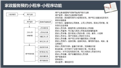 å¾®ä¿¡å®¶æ¿æåé ç´å°ç¨åºç¢æ¥­è¨­è¨å¨å¥æ¹æ¡ å¾éé¡å ±åå°æ¸å­å§å®¹å¶ä½æå