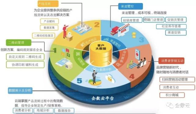 åºäºç©è¯(liÃ¡n)ç¶²(wÇng)çç¢(chÇn)åçå½å¨æç®¡çââæ§(gÃ²u)å»ºæºè½é²å½æº¯æºç³»çµ±(tÇng)ï¼è³¦è½ä¼æ¥­(yÃ¨)ç¾(xiÃ n)ä»£åç®¡ç