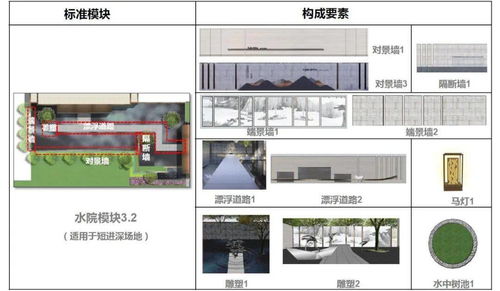 æéå(tuÃ¡n)ç¢(chÇn)åç·å±ç¤ºå(qÅ«)æ¯è§æ¨(biÄo)æº(zhÇn)åæ¨¡å¡ä½¿ç¨æå åæè¨­(shÃ¨)è¨(jÃ¬)èå¶ä½æå