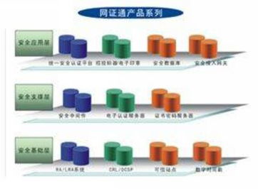 ç¶²è­éé»å­ååèªè­ç³»çµ± å®å¨ãä¾¿æ·ãé«æçç¶²çµ¡èº«ä»½é©è­è§£æ±ºæ¹æ¡