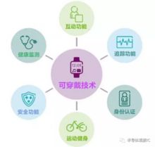 æºè½ç©¿æ´è¨­åçç¼å±è¶¨å¢ å¾å¯ç©¿æ´å°ç¡æèåï¼ç§æè¿­ä»£å¼é æ°ç´å