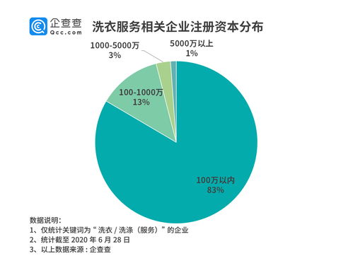 æ´è¡£è¡æ¥­çäºè¯ç¶²è½å 2019å¹´æ°å¢2.1è¬å®¶ä¼æ¥­ï¼å·¥æ¥­äºè¯ç¶²æ¸ææåå¼é è®é©