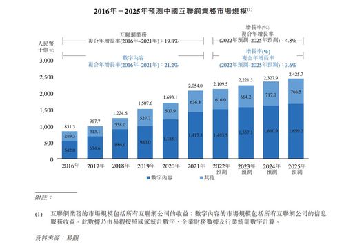 æ¸å­å§å®¹æååå®æç§æéè¡¨æ¸¯äº¤æ è¿ä¸ææ¶å¥ç¨äºçé·ï¼å§å®¹å¶ä½æåææ ¸å¿