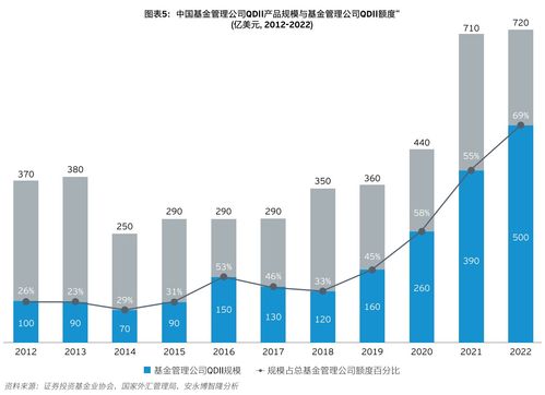 ä¸­å(guÃ³)è³ç¢(chÇn)ç®¡çè¡æ¥­(yÃ¨)åå¤§é(guÄn)éµè¶¨å¢(shÃ¬)