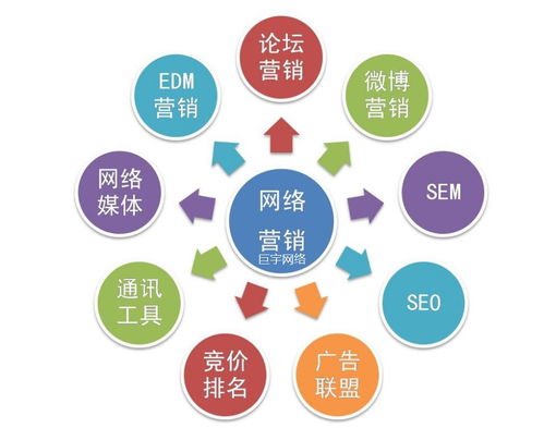 å·¨å®ç¶²çµ¡ ä»¥æè¡èç­ç¥éæé©åï¼è³¦è½ä¼æ¥­ç¶²çµ¡æ¨å»£èæè¡æ¨å»£æå