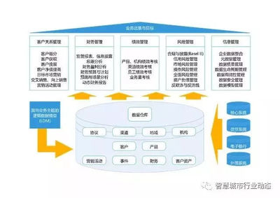 ç°(huÃ¡n)ä¿å·¥ç¨ä¸­çæ¸(shÃ¹)æ(jÃ¹)æ²»ç è·¯å¾ãææ°(zhÃ n)èå¯¦(shÃ­)è¸ç­ç¥