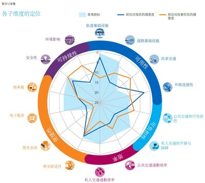 äº¤éæ²»çæå(wÃ¹)çèè¡(shÃ¹) å¨çåä½³åå¸å¦ä½è®åºè¡æçºç¾å¥½é«é©(yÃ n)