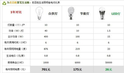 å¯§æ³¢é«æ°ååååé»ç§æ 12V-48Vå¤ªé½è½LEDç¯è½çE27å¤§åçLEDç¯è½çåå¶ä»ç§æç¢åè§£æ