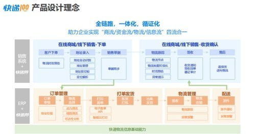 å¿«é100ææéè¶ISVä¼ä¼´ï¼ä»¥æè¡å¨è©¢è³¦è½çæï¼å±åé«è³ªéç¼å±æ°ç¯ç« 