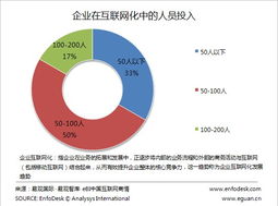 ä¼æ¥­(yÃ¨)äºè¯(liÃ¡n)ç¶²(wÇng)å å¾CIOæ°å®ç¾©çæ¸(shÃ¹)æ(jÃ¹)æå(wÃ¹)è½(zhuÇn)å