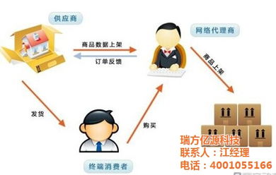 éæ ç¶² ç¶²ç«å»ºè¨­è«å£èæè¡å¨è©¢æåçèååµæ°