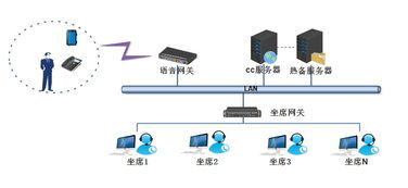 èªå»ºå¼å«ä¸­å¿æ°ç´(jÃ¬)å èªå©æ(shÃ­)ä»£èAIè³¦è½ï¼å¼é (lÇng)å°æ¥­(yÃ¨)ç´ç³»çµ±(tÇng)éææå(wÃ¹)