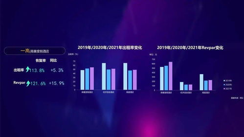 æ¸æºææ å±å¯æªä¾ââè§£è®2021å¹´åº¦æ­å·æååææ¸¸å¤§æ¸æå ±åä¸­çæ¸å­æååµæå§å®¹æç¨æå
