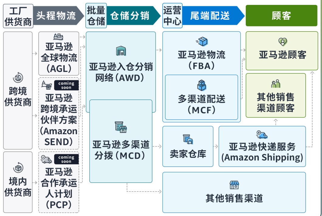 äºé¦¬éä¾æéæ´é«è§£æ±ºæ¹æ¡æ­£å¼ç¼å¸ï¼éå¡å¨çä¾æéç®¡çæ°èå¼