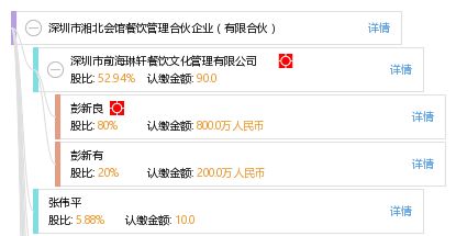 æ·±å³å¸æ¹åæé¤¨é¤é£²ç®¡çåä¼ä¼æ¥­ï¼æéåä¼ï¼ æé ç²¾è´é¤é£²ä¼æ¥­ç®¡ççå¸è