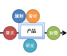 ç¢åç®¡çèè»ä»¶éç¼çäº¤é¿æ² å¾æ¦å¿µå°äº¤ä»çèè¡