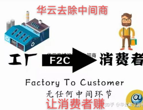 è¯äºæ¸(shÃ¹)å­ å¾å·¥å» ç´é(dÃ¡)æ¶è²»(fÃ¨i)èçåæ¥­(yÃ¨)æ¨¡å¼è®é©