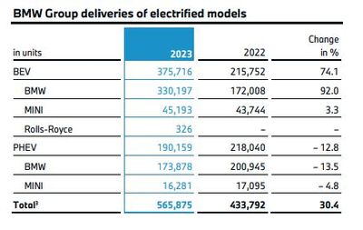 2030å¹´ç´é»é·éå æ¯50% å¯¶é¦¬ä»¥é»æ± éç¼çºæ ¸å¿ï¼å å®é»ååè½åä¹è·¯