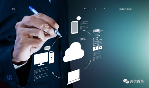 è¯éäº ä»¥âå¢ééç¬¬ä¸âå¼é ä¸­åå¬æäºå¸å ´ï¼å¨é¢è³¦è½ç¢æ¥­æ¸æºåè®é©