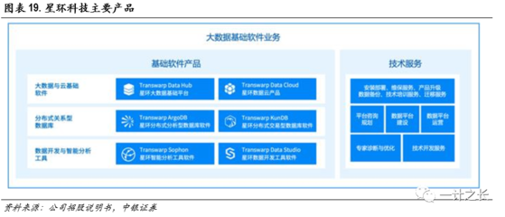 æ¸(shÃ¹)æ(jÃ¹)åº«æè³ç­ç¥ä¹äº:åç¢(chÇn)åæ¿ä»£å éæ¨é²(jÃ¬n)ï¼æ¸(shÃ¹)æ(jÃ¹)åº«å¸å±æ­£é¢å¶æ(shÃ­)