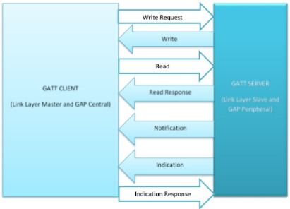 èçç¡ç·æè¡ç¢åçSIGèªè éç¨ãè¦æ±èæè¡æåæ¯æ