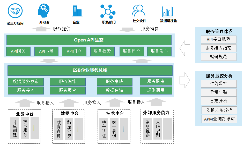 ä¼æ¥­æåç¸½ç·å¨ä¼æ¥­ç®¡çè»ä»¶éç¼ä¸­çééµä½ç¨